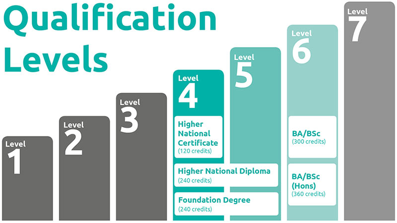 University Progression Longlasting Academy UK Limited